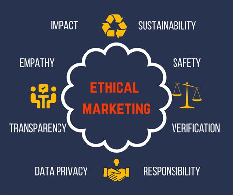 Legal and Ethical Considerations in Internet Marketing